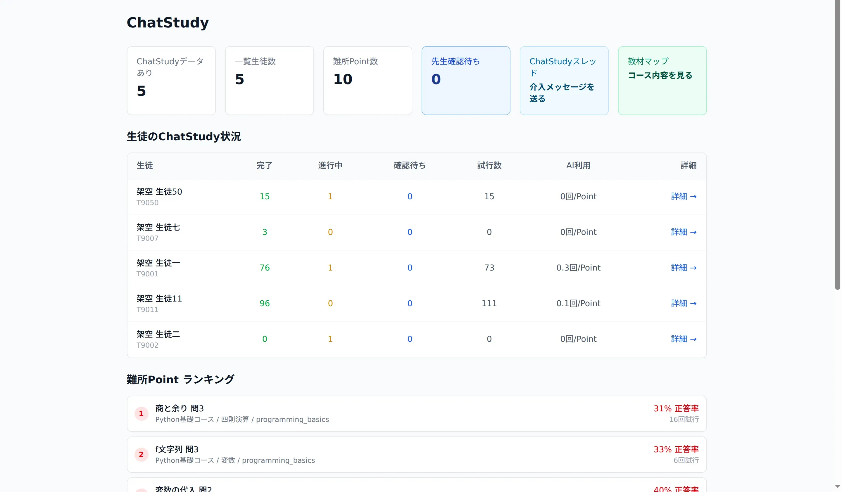 先生向け分析画面。生徒の進捗、先生確認待ち、つまずきやすい難所Pointが表示されている。